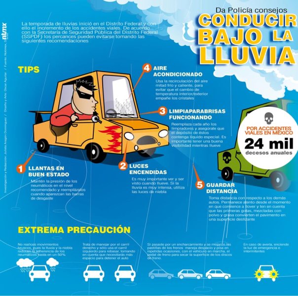 Consejos para conducir bajo la lluvia
