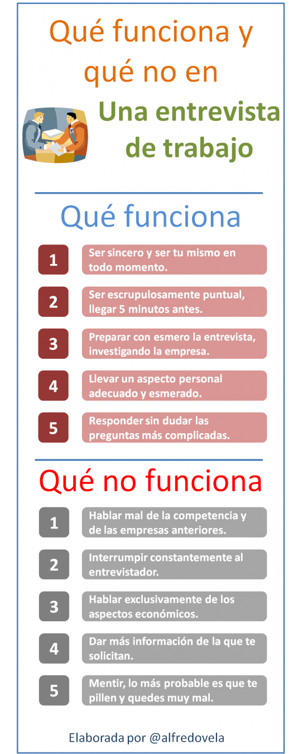 Qué funciona y qué no en una entrevista de trabajo