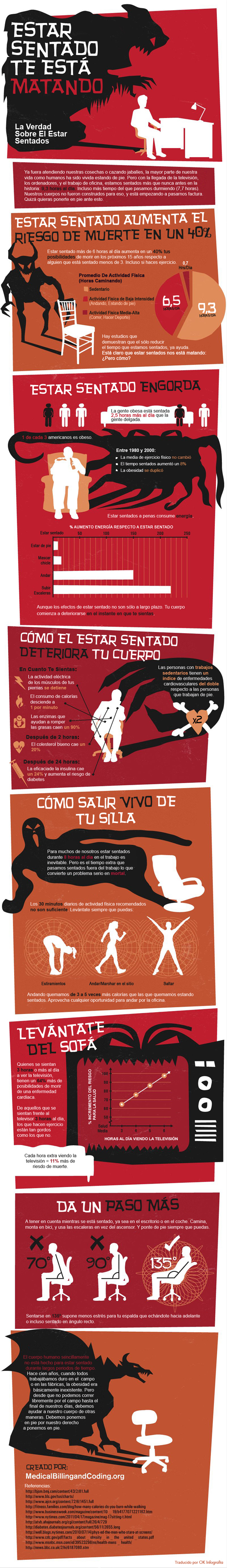 Estar sentado te está matando