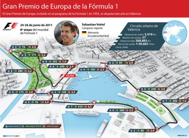 Gran premio de Europa de Fórmula 1