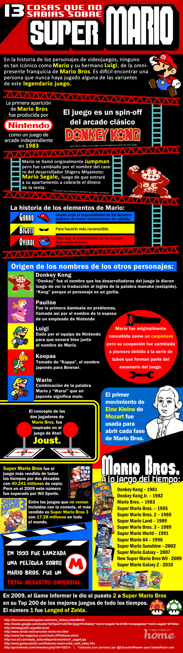 13 cosas que no sabías sobre Super Mario