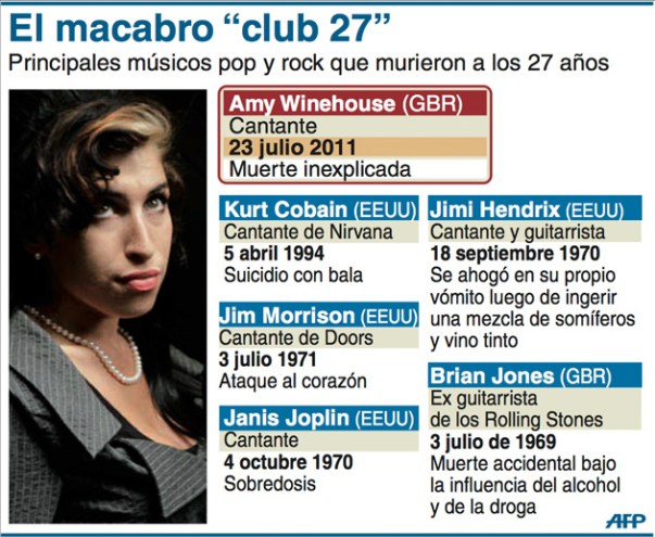 El macabro club de los 27