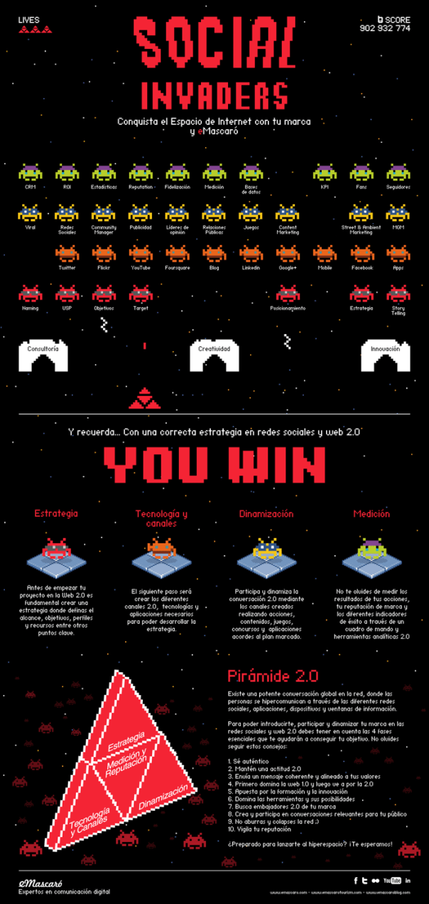 Conquista Internet con tu marca