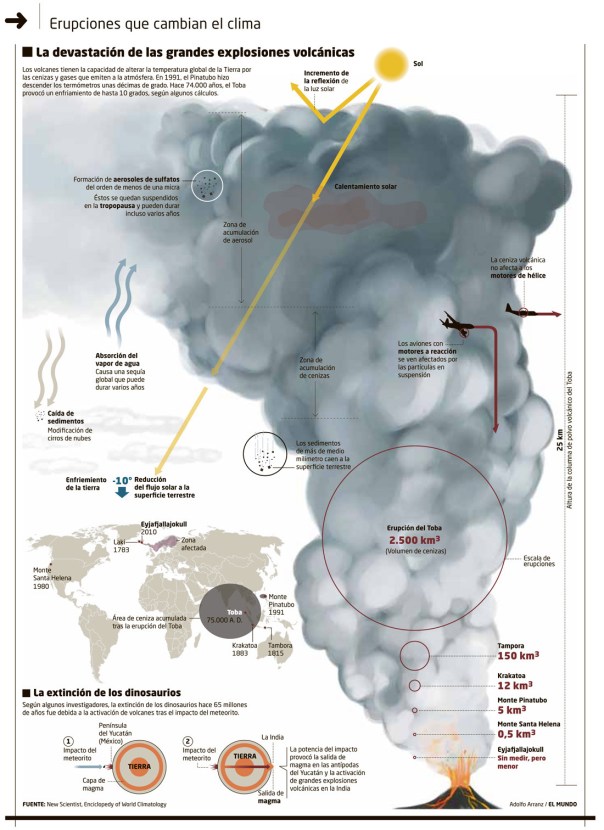 Erupciones que cambian el clima