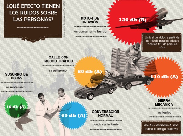 El efecto del ruido sobre las personas