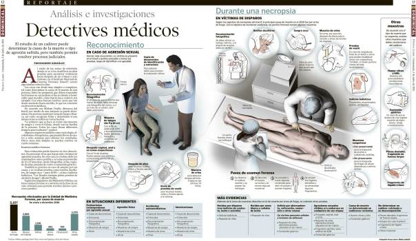 El trabajo de los forenses