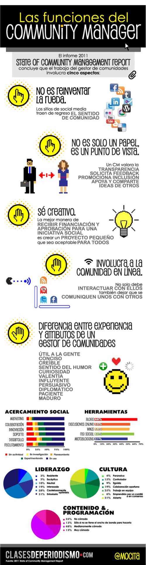 Las funciones del community manager