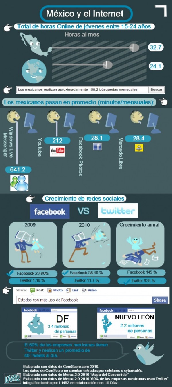 Datos interesantes de Internet en Mexico