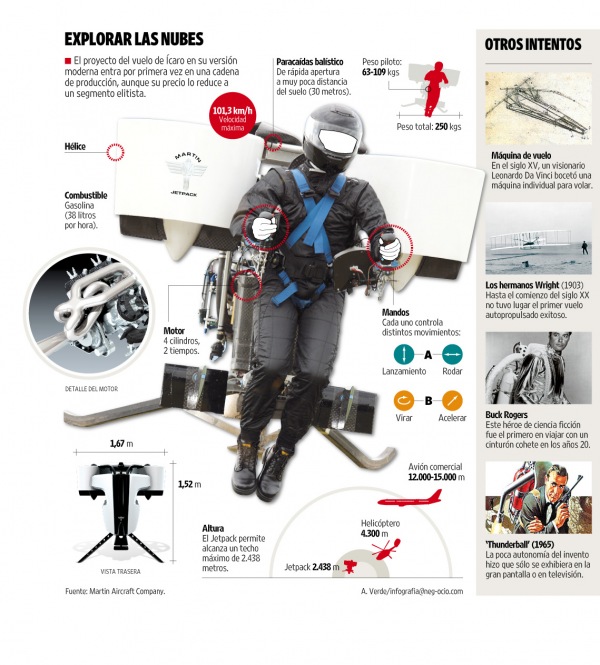 Cómo funciona un jetpack