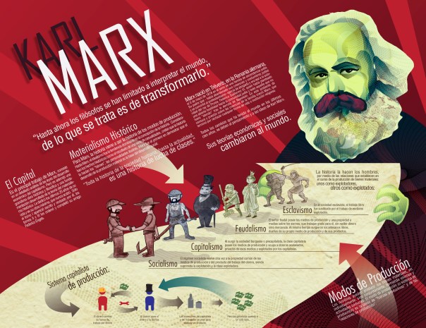 Karl Marx