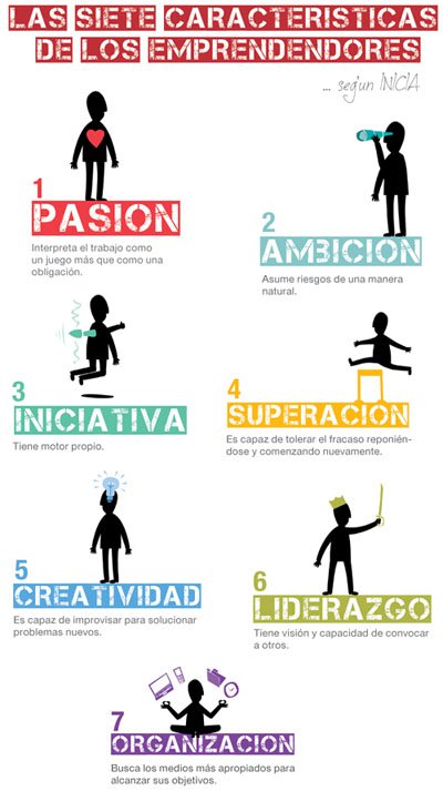 Las 7 características del emprendedor