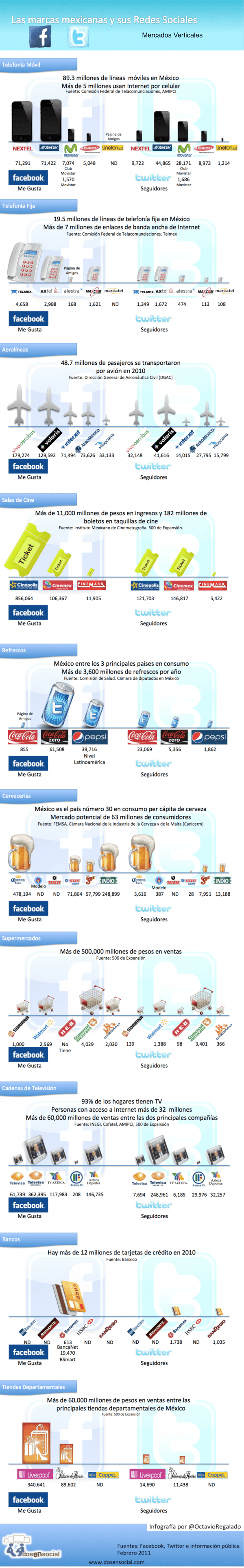 Marcas mexicanas y sus redes socales