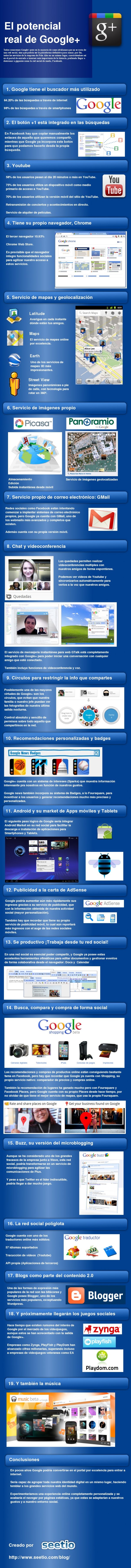 El potencial real de Google +