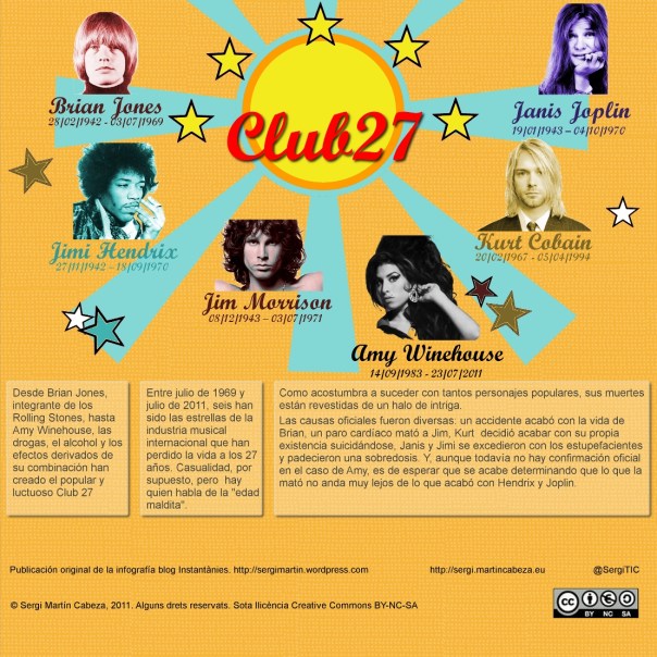 Las 6 muertes del club de los 27