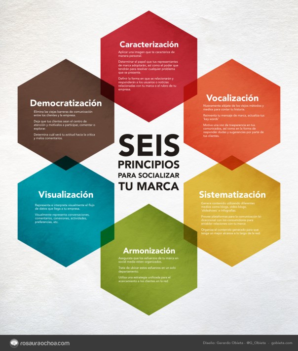 6 principios para socializar tu marca #infografia #infographic