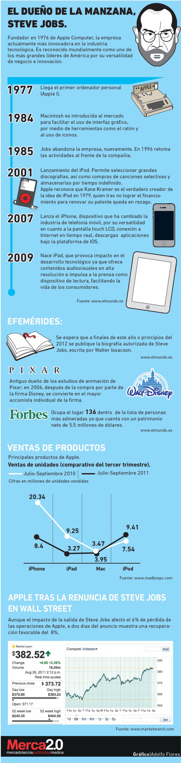 Steve Jobs: el dueño de la manzana