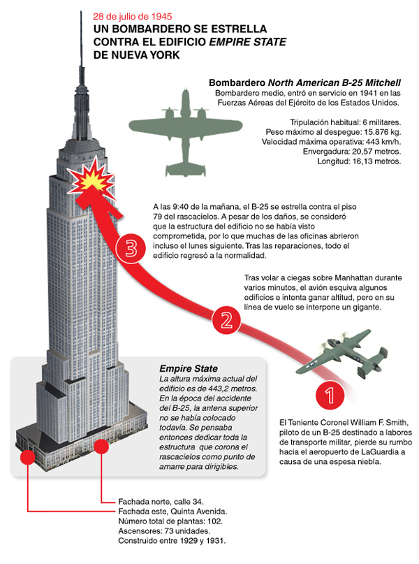 ¿Sabías que en 1945 un avión se estrelló en el Empire State?
