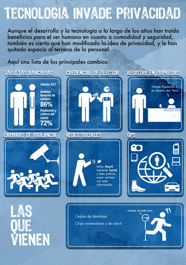 La tecnología invade la privacidad