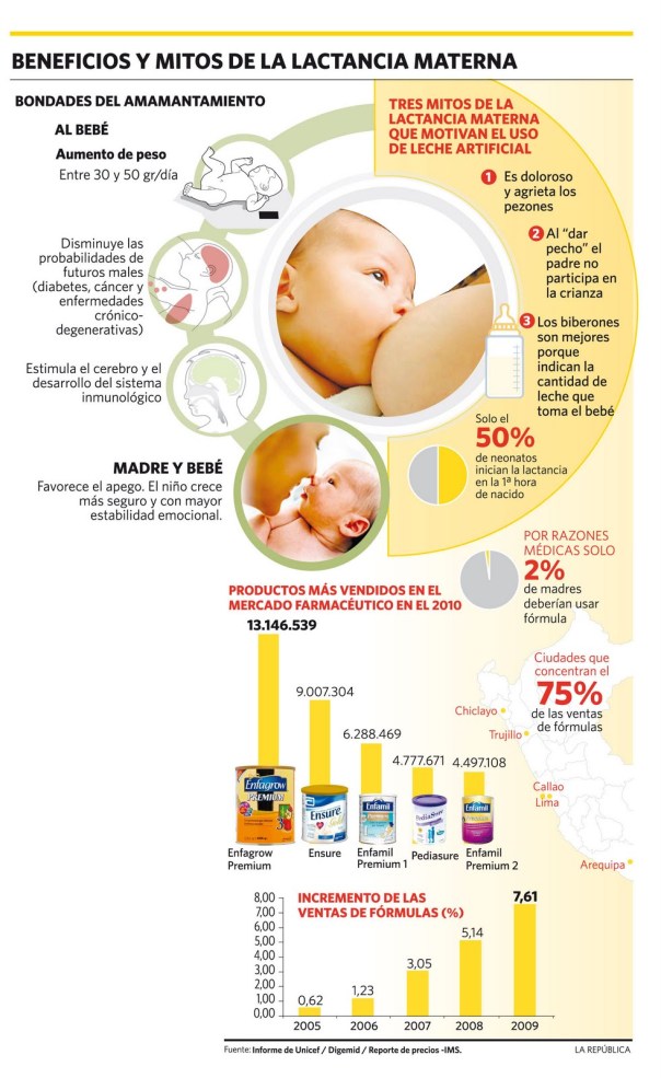 Mitos de la lactancia materna
