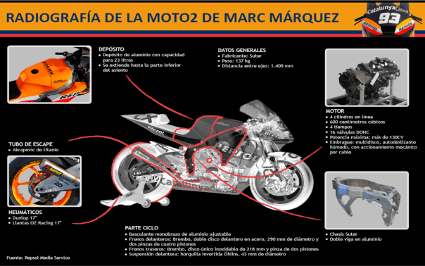 La moto de Marc Márquez (GP2)