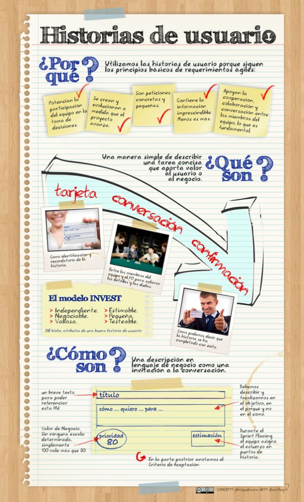 Qué son las historia de usuario