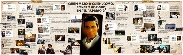 Quién mató a quién en El Padrino 2