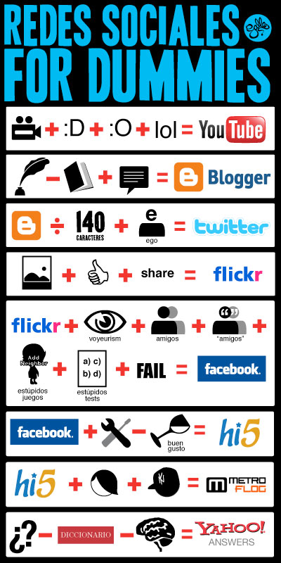 Redes sociales para dummies