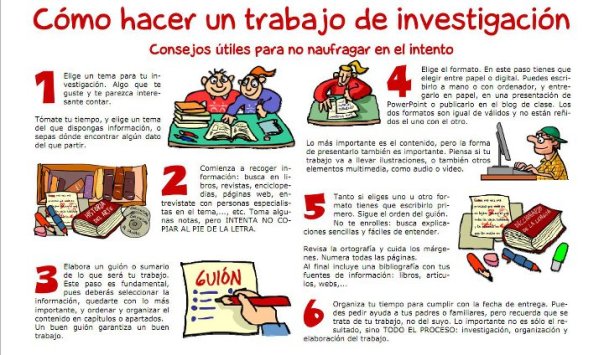 Cómo hacer un trabajo de investigación