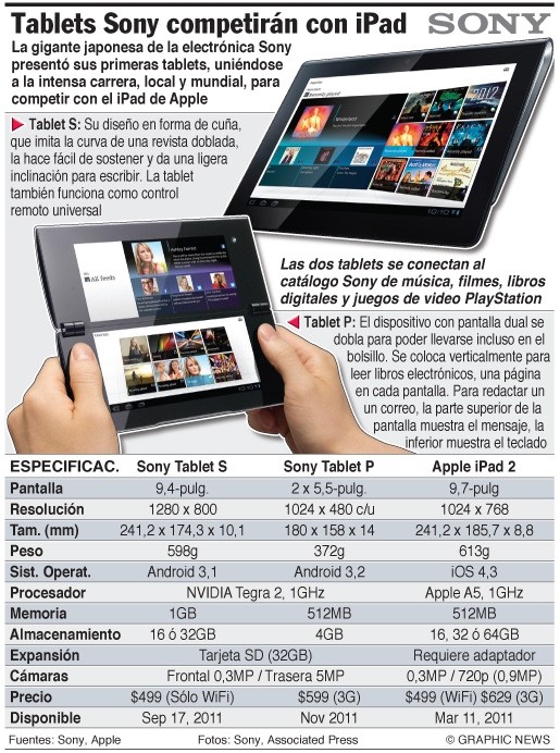 Tablets de Sony