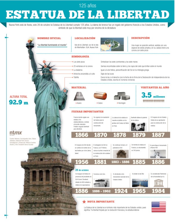 125 años de la Estatua de la Libertad