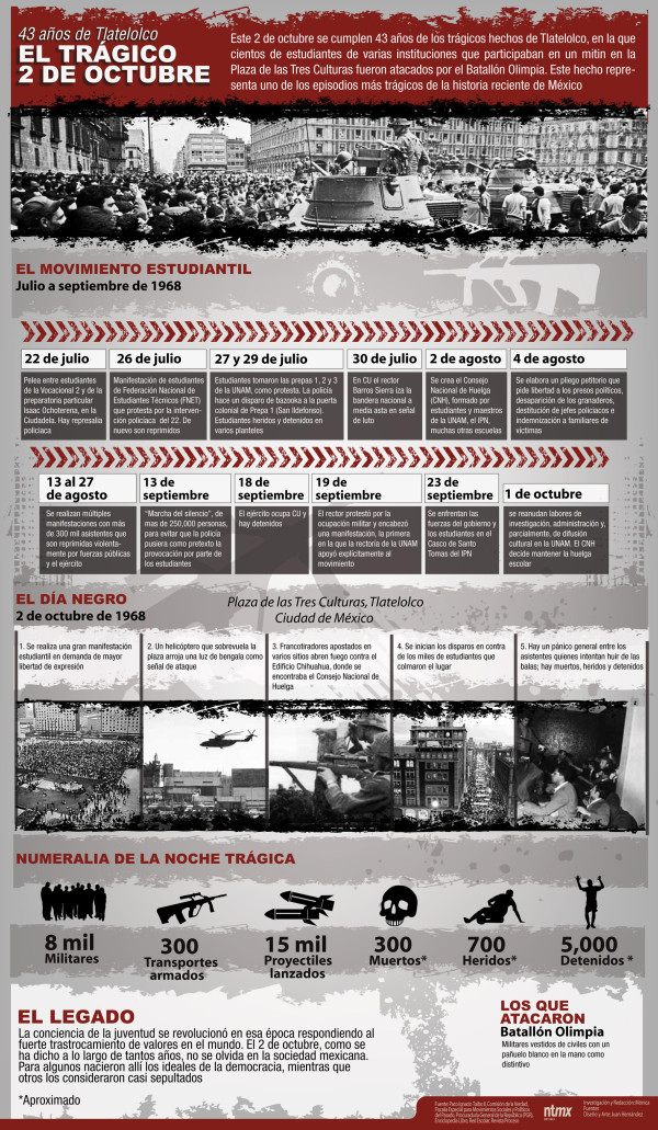 El 2 de octubre de 1968 en México