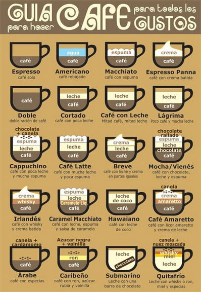 Café para todos los gustos