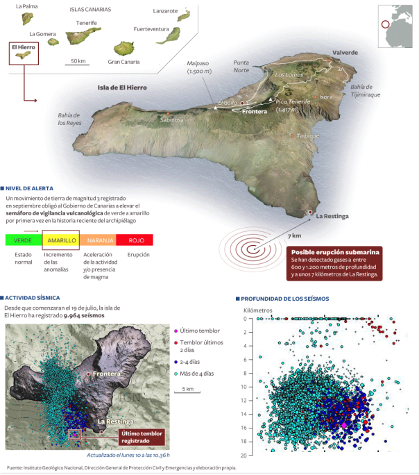 Riesgo de erupción en la isla de El Hierro