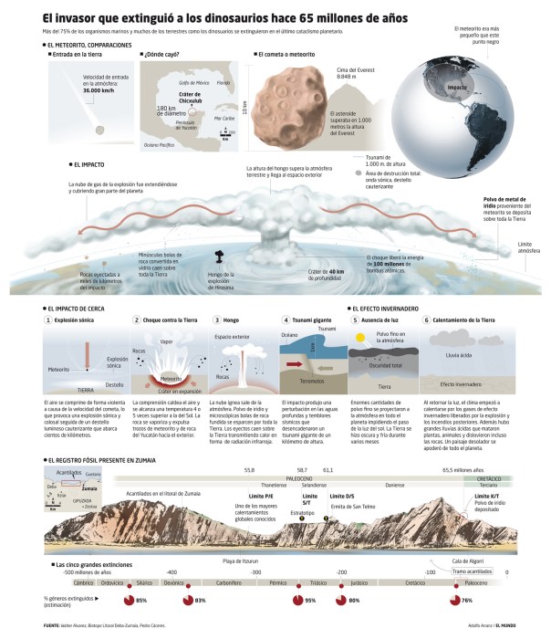 El invasor que extinguió a los dinosaurios