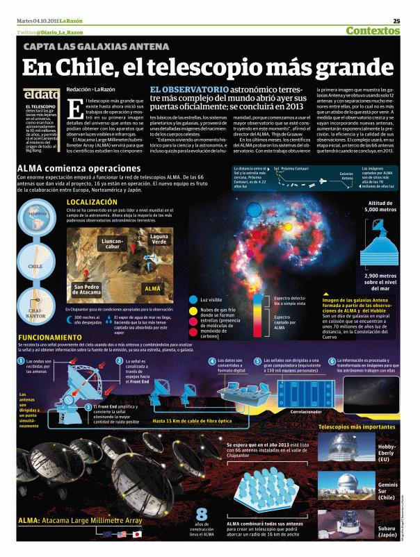 En Chile - El telescopio