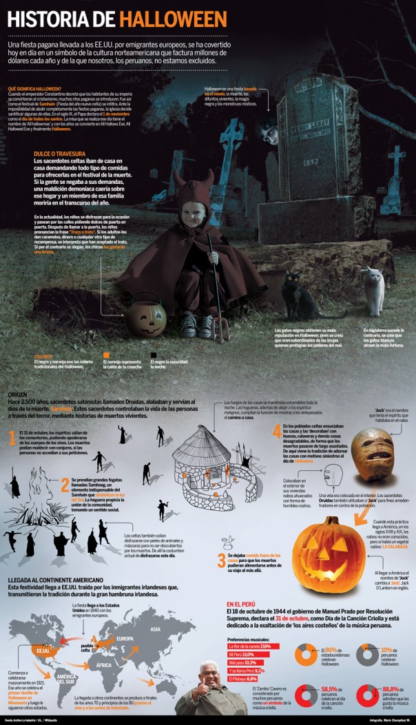 Historia de Halloween