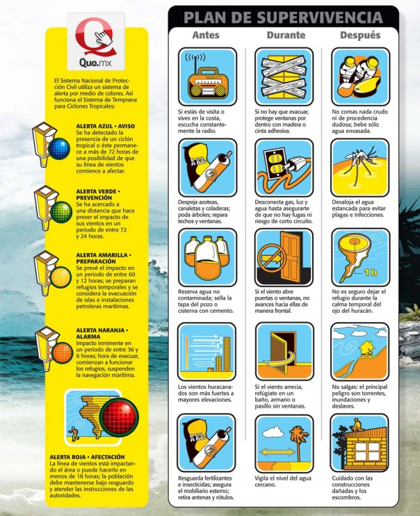 Qué hacer antes - durante y después de un huracán