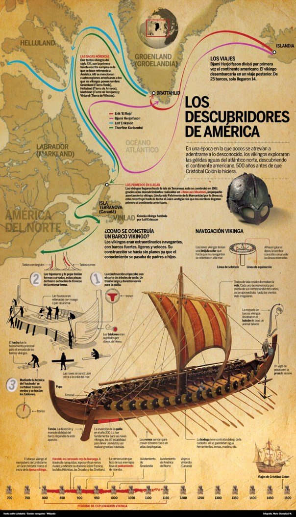 Los vikingos en América