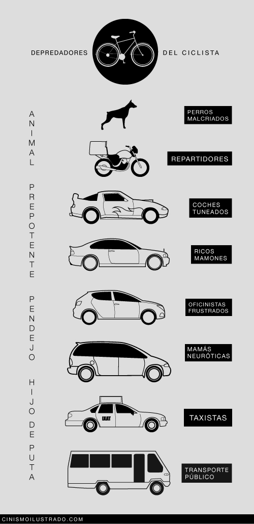 Los depredadores del ciclista