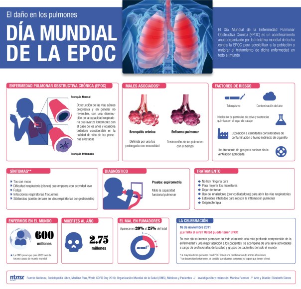 Día mundial de la EPOC