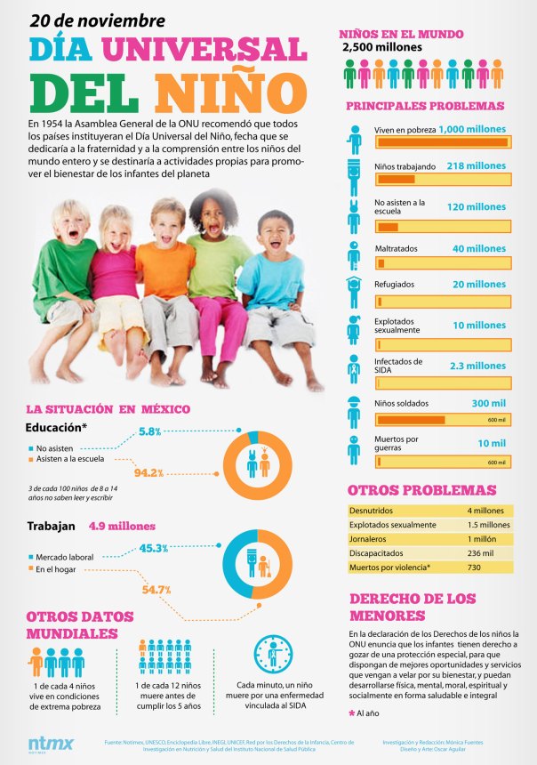 Día universal del niño