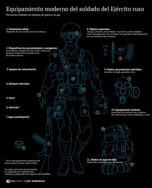 El equipamiento moderno del soldado ruso