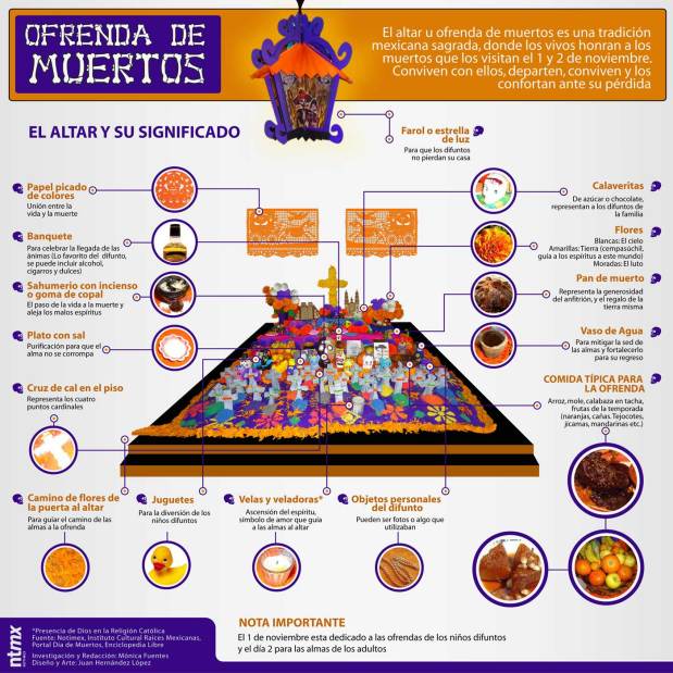 Ofrenda de muertos (México)