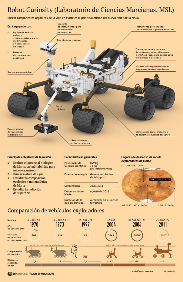 Robot curiosity (nuevo robot de la NASA)