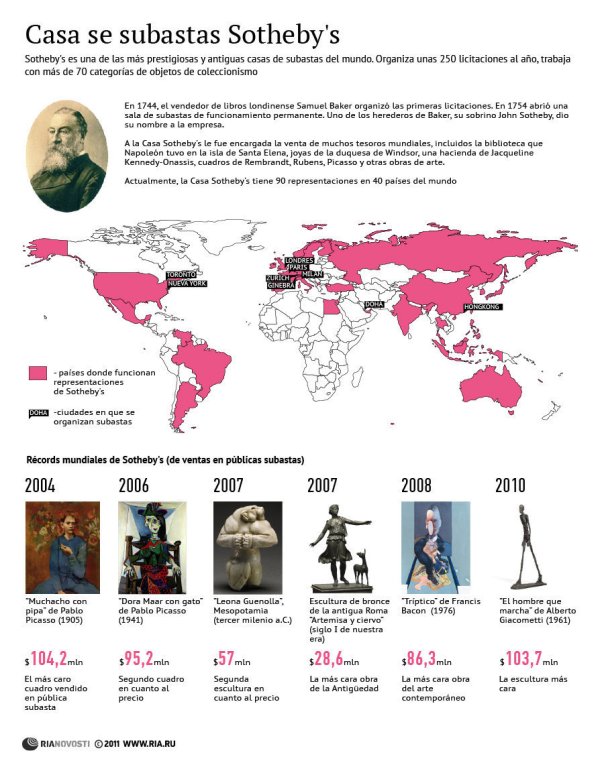 La casa de subastas Sotheby's