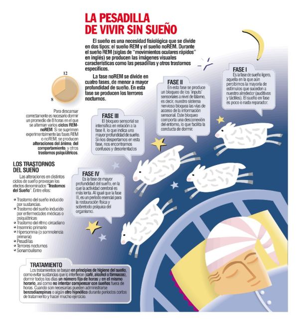 Trastornos del sueño