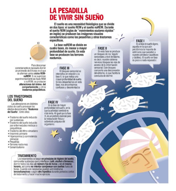 Trastornos del sueño