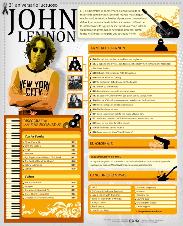 31 años de la muerte de John Lennon