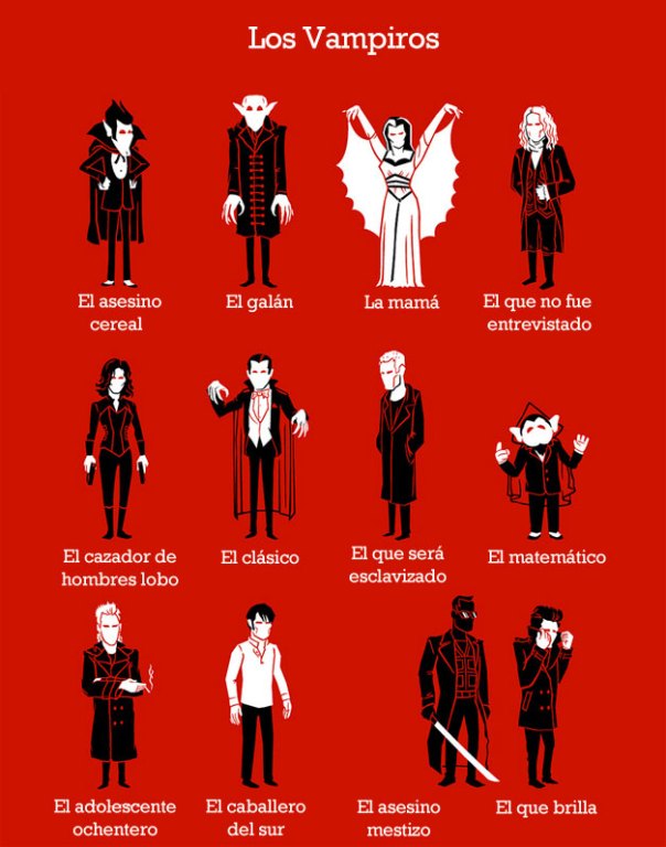 Clasificación de los vampiros