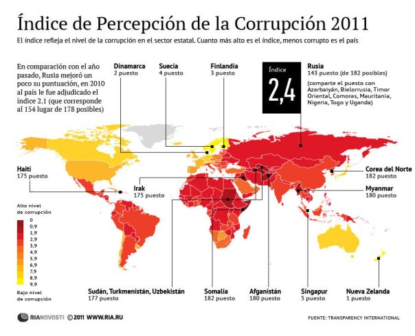 Índice de percepción de la corrupción